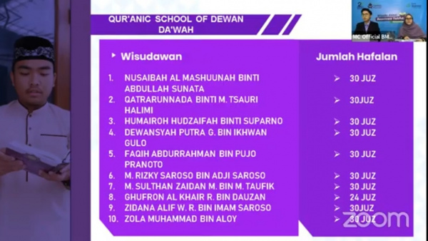 Sepuluh Santri Dewan Daâ€™wah Ikuti Wisuda Santri Tahfidz Muamalat