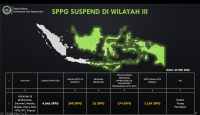 Sejak 6 Januari 2025 – 29 Mei 2026, 8.182 SPPG Pernah Di-suspend, 2.213 SPPG Kini Masih Dalam Posisi Suspe