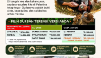 Local vs Global: Dilema Kirim Qurban ke Luar Negeri atau Tetangga Sendiri    Oleh:
