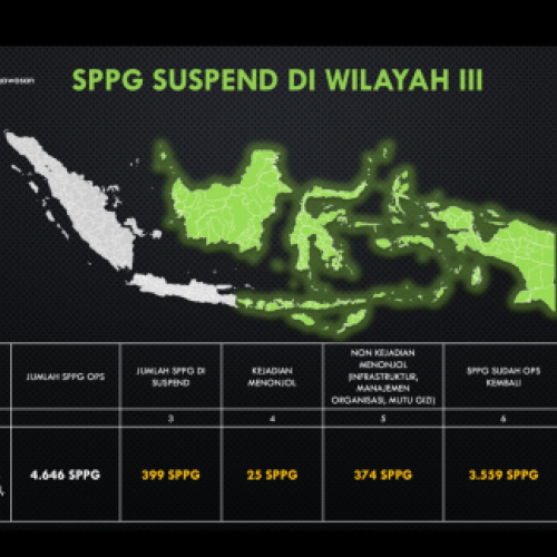 Sejak 6 Januari 2025 – 29 Mei 2026, 8.182 SPPG Pernah Di-suspend, 2.213 SPPG Kini Masih Dalam Posisi Suspe