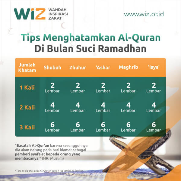Tips Menghatamkan Al Quran di Bulan Suci Ramadhan